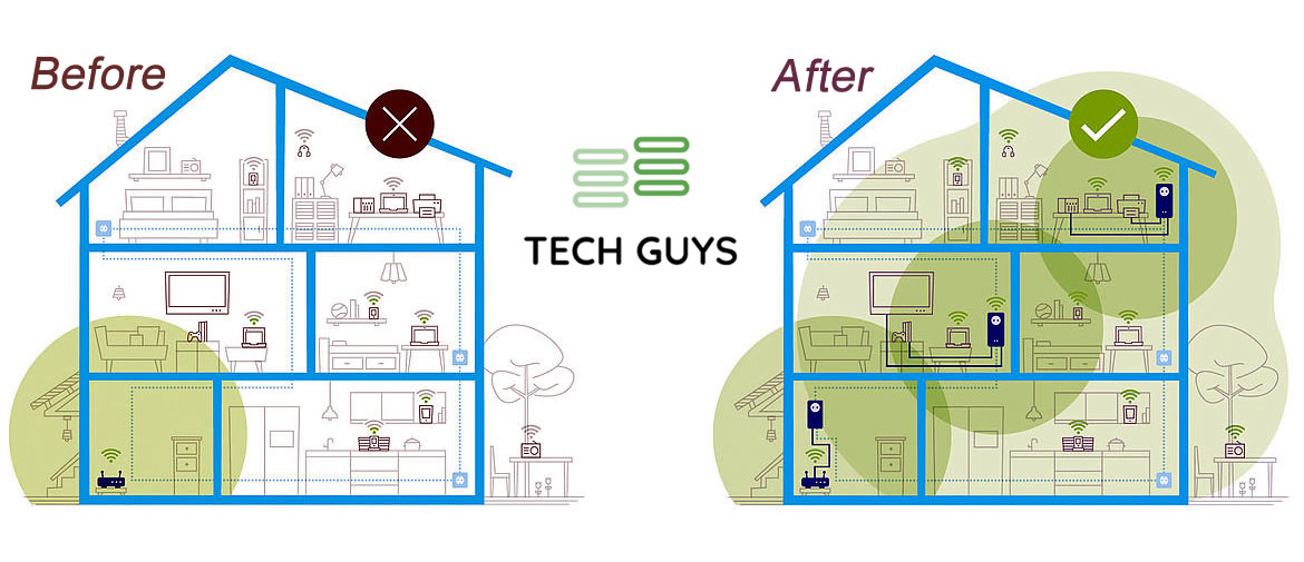 Before and After